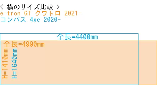 #e-tron GT クワトロ 2021- + コンパス 4xe 2020-